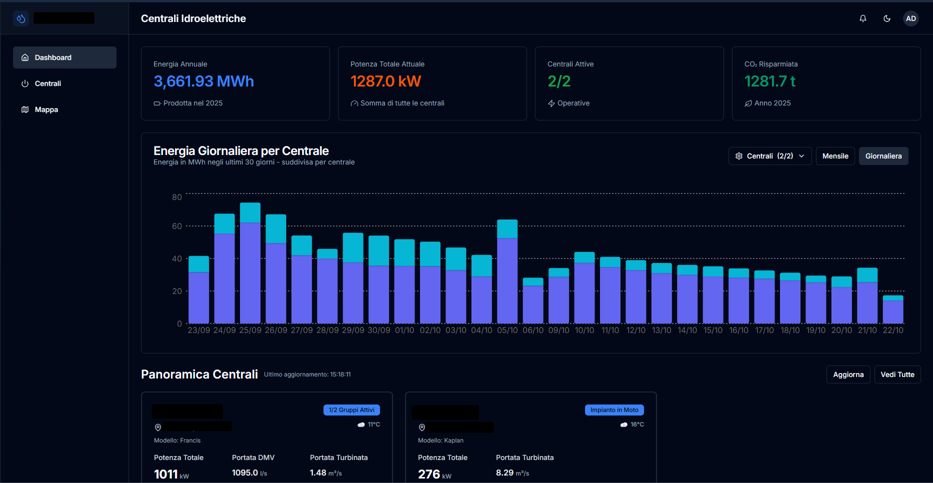 Dashboard Screenshot 1
